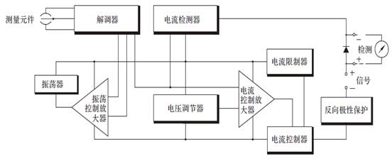 壓力變送器工作原理及維護(hù)方法(圖3)