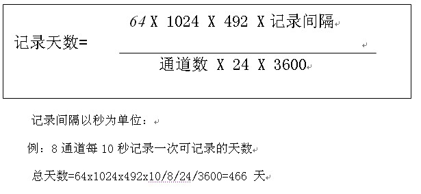 智能無(wú)紙記錄儀(圖2)